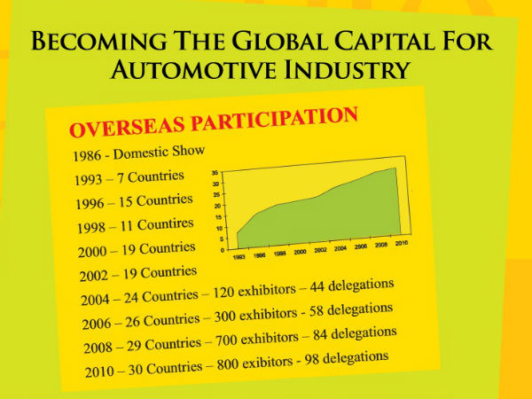  ಸಾಗರೋತ್ತರ ರಾಷ್ಟ್ರಗಳ ಭಾಗವಹಿಸುವಿಕೆ 