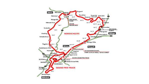 ಪ್ರಪಂಚದಲ್ಲಿರುವ ಟಾಪ್ 10 ರೇಸಿಂಗ್ ಟ್ರಾಕ್ಗಳಿವು