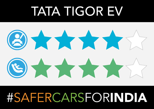 Tigor EV ಕ್ರ್ಯಾಶ್ ಟೆಸ್ಟಿಂಗ್ನಲ್ಲಿ ಗರಿಷ್ಠ ಸೇಫ್ಟಿ ರೇಟಿಂಗ್ ಪಡೆದುಕೊಂಡ Tata Motors