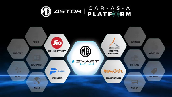 ಕಣಿವೆ ರಾಜ್ಯಗಳಲ್ಲಿ ರೋಡ್ ಟೆಸ್ಟಿಂಗ್ ನಡೆಸಿದ MG Motor ಹೊಸ Astor ಎಸ್ಯುವಿ