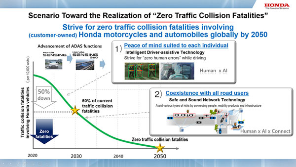 2050ರ ವೇಳೆಗೆ ಶೂನ್ಯ ಅಪಘಾತದ ಗುರಿ ಹೊಂದಿದ Honda