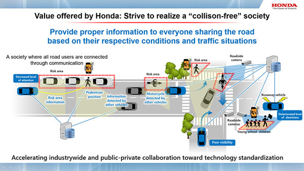 2050ರ ವೇಳೆಗೆ ಶೂನ್ಯ ಅಪಘಾತದ ಗುರಿ ಹೊಂದಿದ Honda