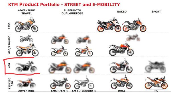 490 cc ಮಾದರಿಗಳ ಹೊಸ ಸರಣಿಯೊಂದಿಗೆ ಮಾರುಕಟ್ಟೆ ಪ್ರವೇಶಿಸಲು ಸಜ್ಜಾಗುತ್ತಿದೆ